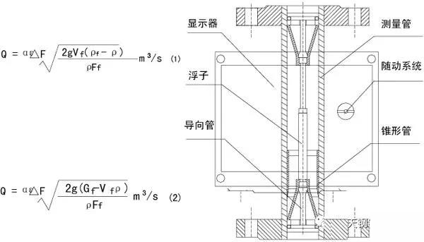 遠傳金屬浮子流量計結構原理圖