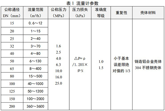 高壓旋進旋渦流量計口徑流量范圍表