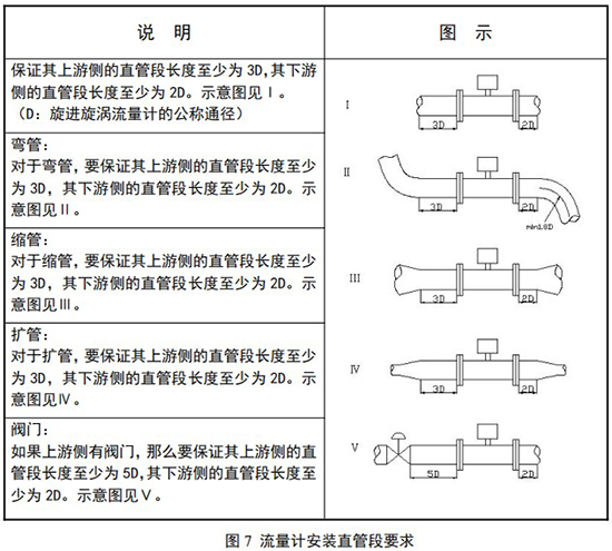 高壓旋進旋渦流量計直管段安裝圖