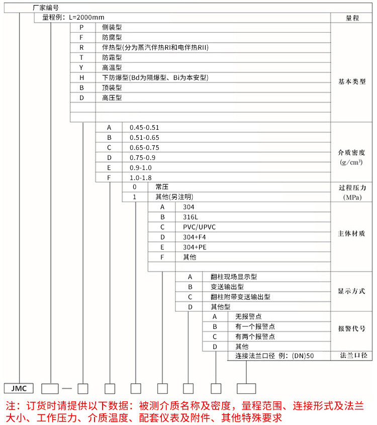 磁翻柱式液位計規格選型表