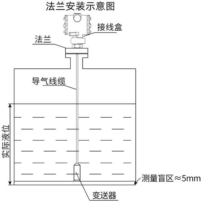 智能靜壓液位計法蘭安裝示意圖