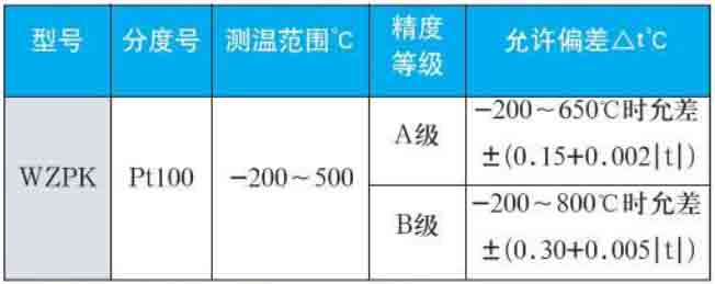 多點式熱電阻量程規格選型表