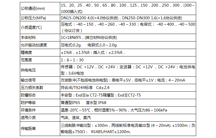 蒸汽計量流量計技術參數對照表