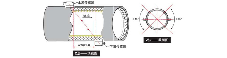 便攜式超聲波流量計Z法安裝