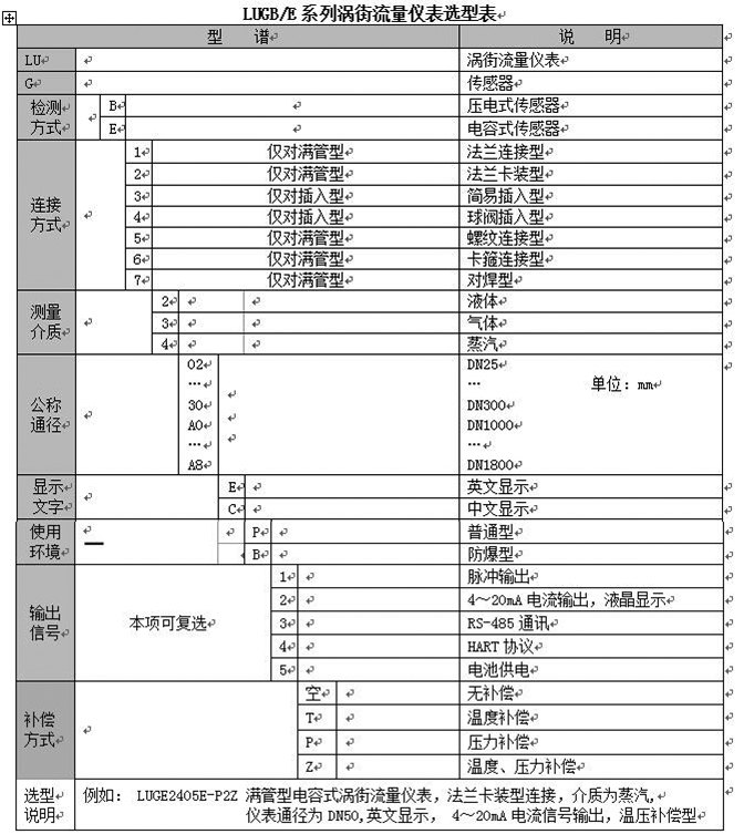 氣體渦街流量計選型對照表