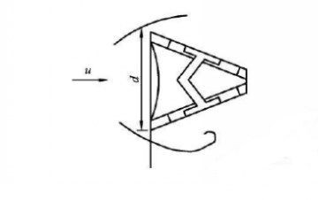 氣體流量計(jì)三角柱形旋渦發(fā)生體示意圖