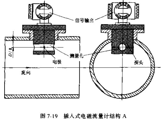 插入式電磁流量計結(jié)構(gòu)A圖