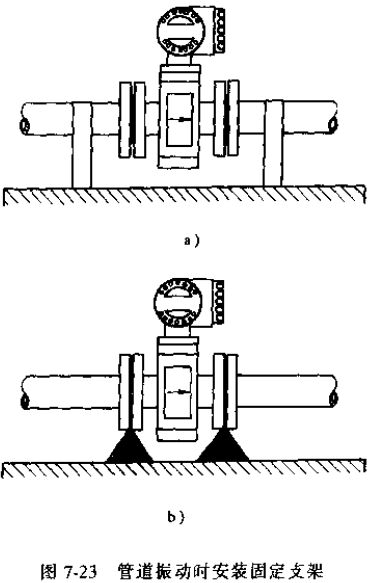 污水流量計管道振動時安裝固定支架示意圖