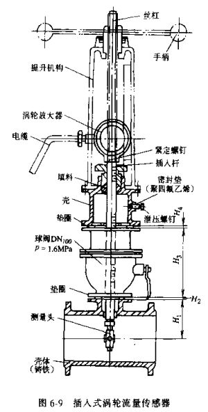 插入式渦輪流量傳感器示意圖