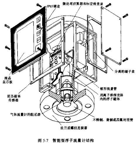 智能型浮子流量計結構圖