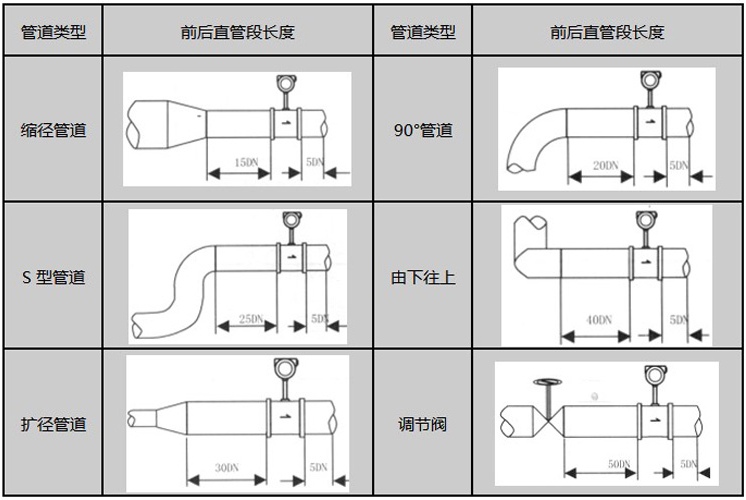 智能型渦街流量計安裝注意事項圖示