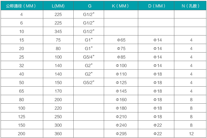 定量控制渦輪流量計規格尺寸對照表