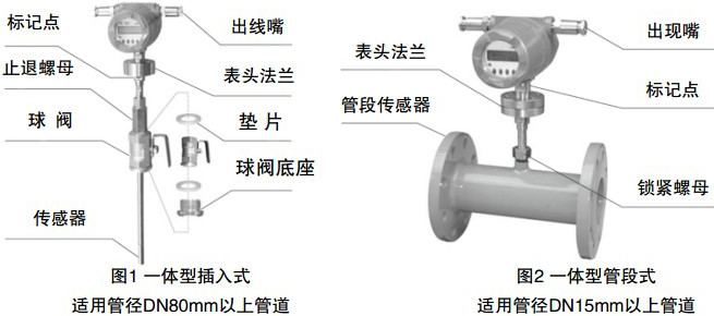 熱式質量流量計結構圖