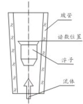 玻璃氧氣流量計結(jié)構圖