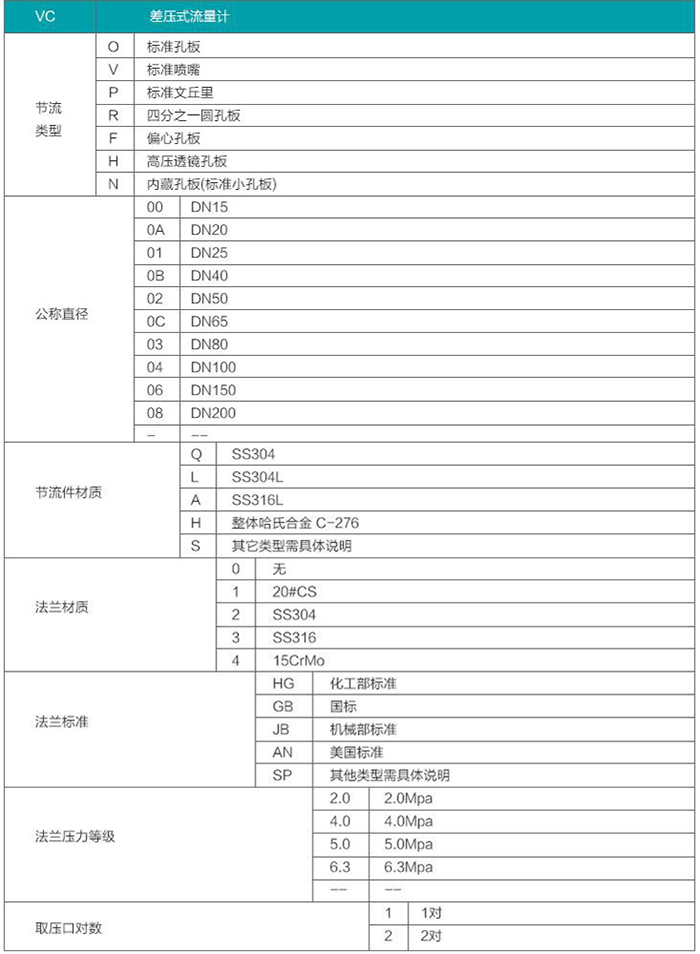 差壓式氣體流量計選型參照表