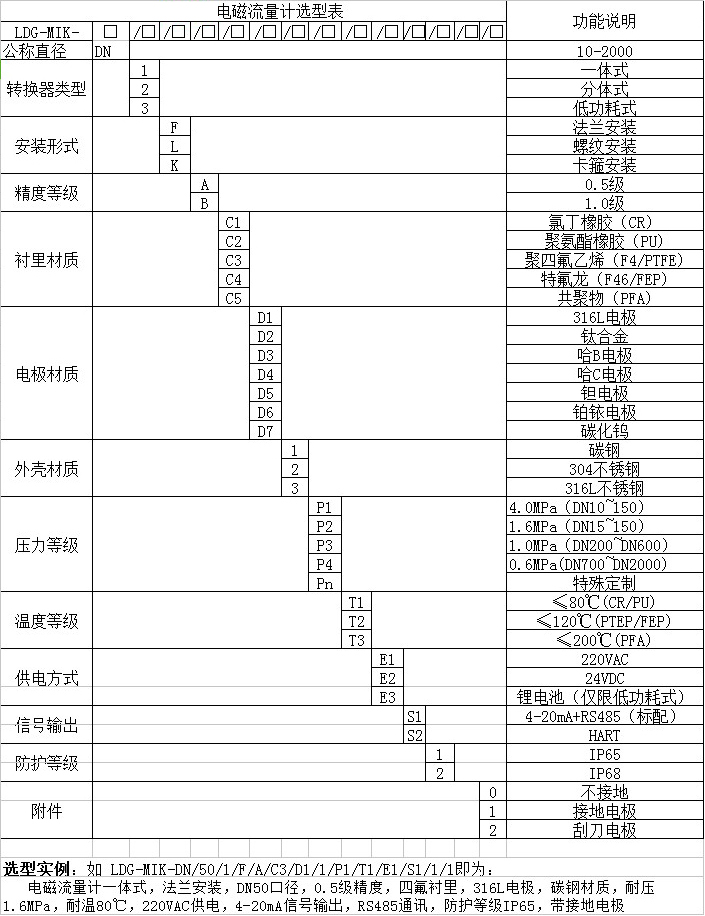 玻璃水流量計選型對照表