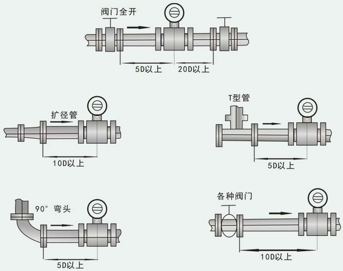 玻璃水流量計安裝注意事項