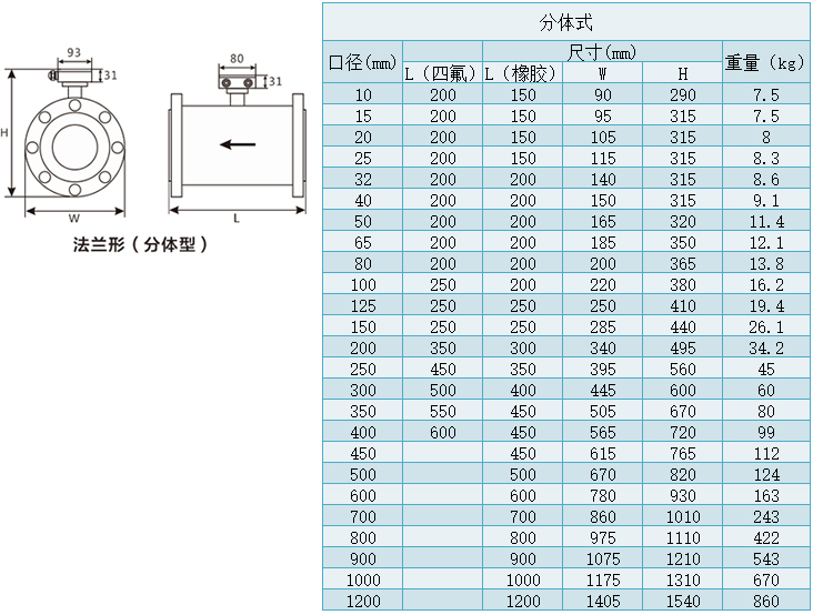 分體式水泥漿流量計(jì)尺寸表