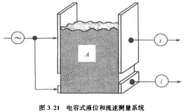 電容式液位和流速測量系統圖