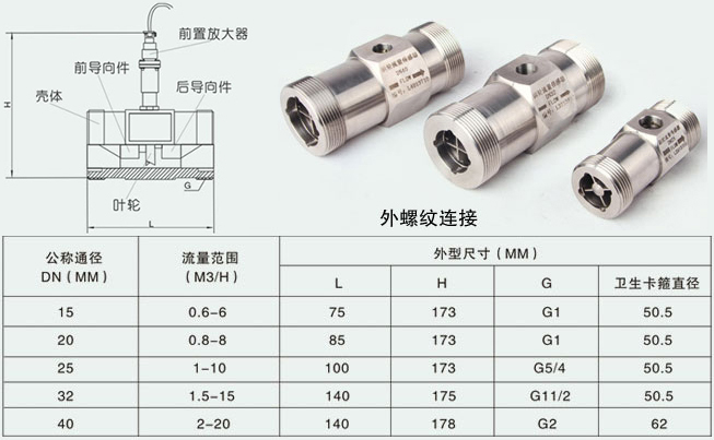 芳烴溶劑油流量計(jì)外螺紋連接尺寸對(duì)照表