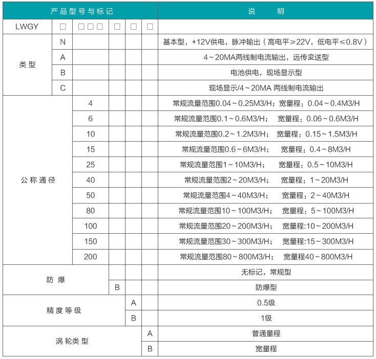 芳烴溶劑油流量計(jì)選型對(duì)照表