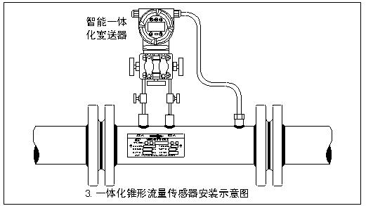 天燃氣流量計安裝圖一