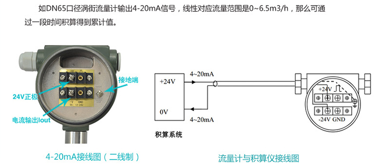 高精度氣體流量計4-20mA電流信號輸出圖