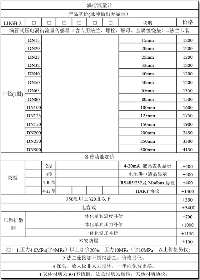 一體化蒸汽流量計型譜圖