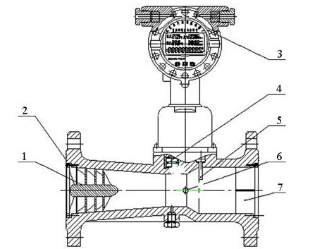 防爆旋進旋渦流量計結構圖
