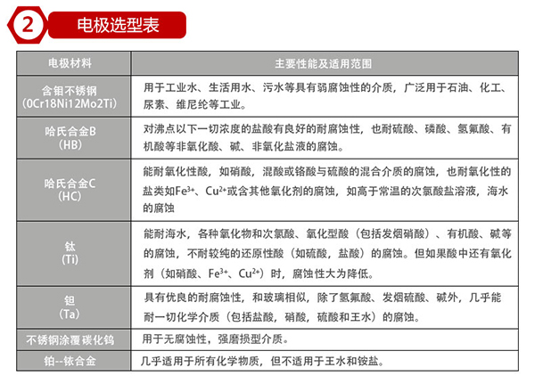 除鹽水流量計電*材料選型表