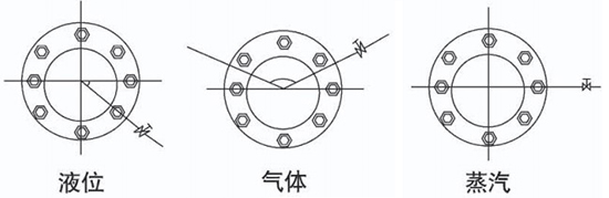 孔板蒸汽流量計取壓口介質分類圖