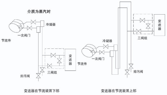 孔板蒸汽流量計安裝附圖三