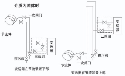 孔板蒸汽流量計安裝附圖五