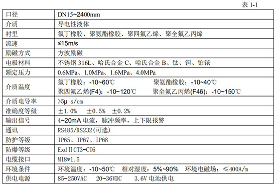 熱水流量表技術指標對照表