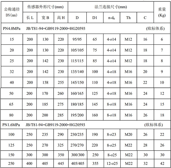 大口徑電磁流量計尺寸對照表一