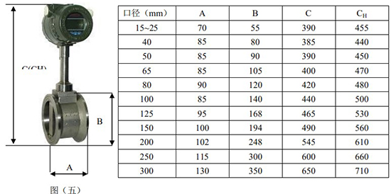 渦街氣體流量計(jì)外形圖