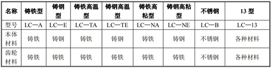 輸油管道流量計材質對照表