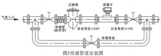 燃氣渦輪流量計旁通管道安裝圖