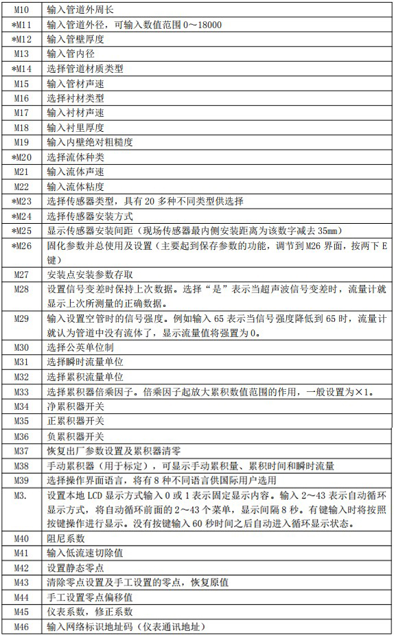 外貼式超聲波流量計菜單說明圖二