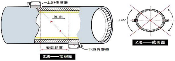 外貼式超聲波流量計安裝方式圖