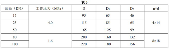 螺紋金屬管浮子流量計安裝尺寸對照表一